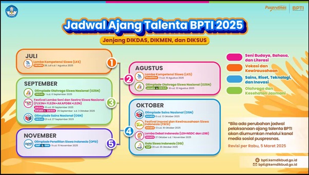 Ajang Talenta BPTI 2025: Mengembangkan Bakat, Membangun Karakter, dan Mewujudkan Pendidikan Bermutu