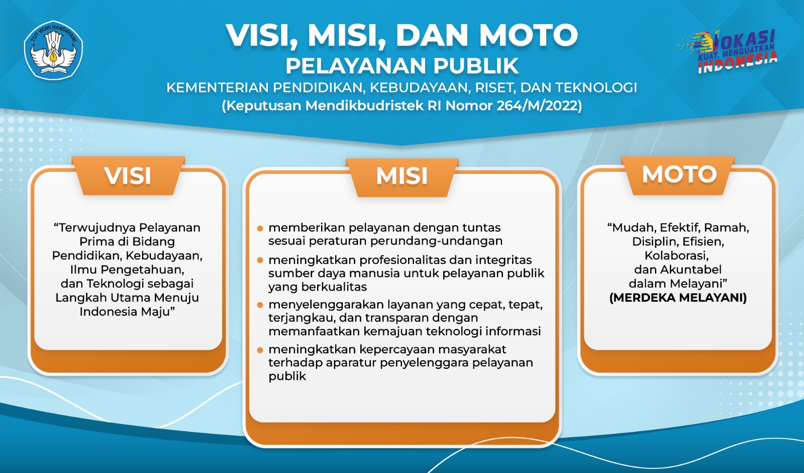 VISI, MISI, DAN MOTO PELAYANAN PUBLIK